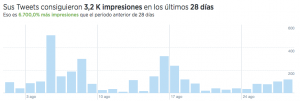 twitter analitica para todos